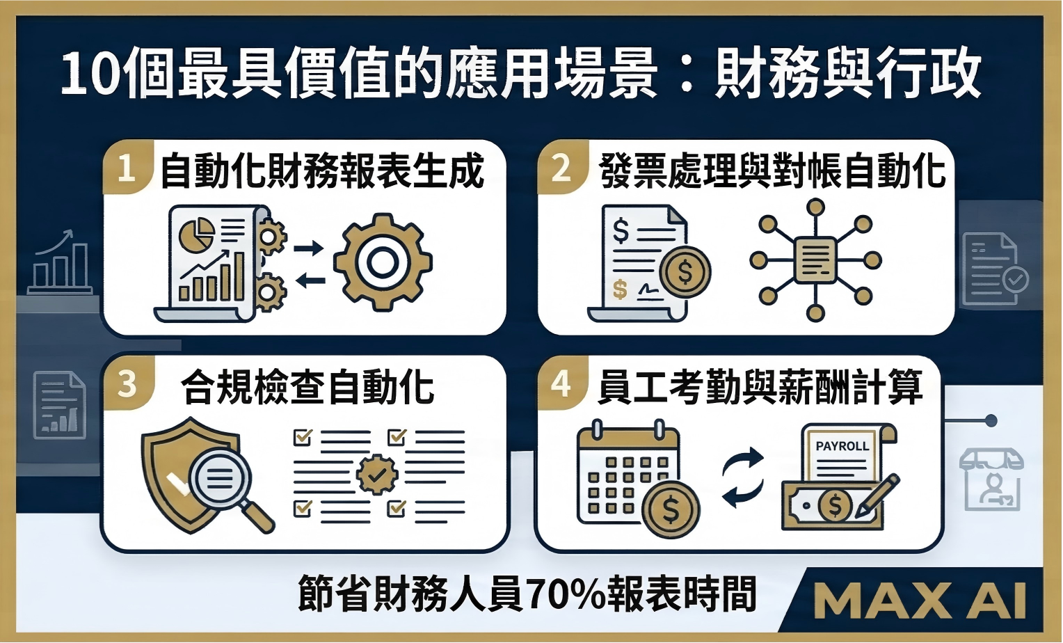 Sales and customer management automation
