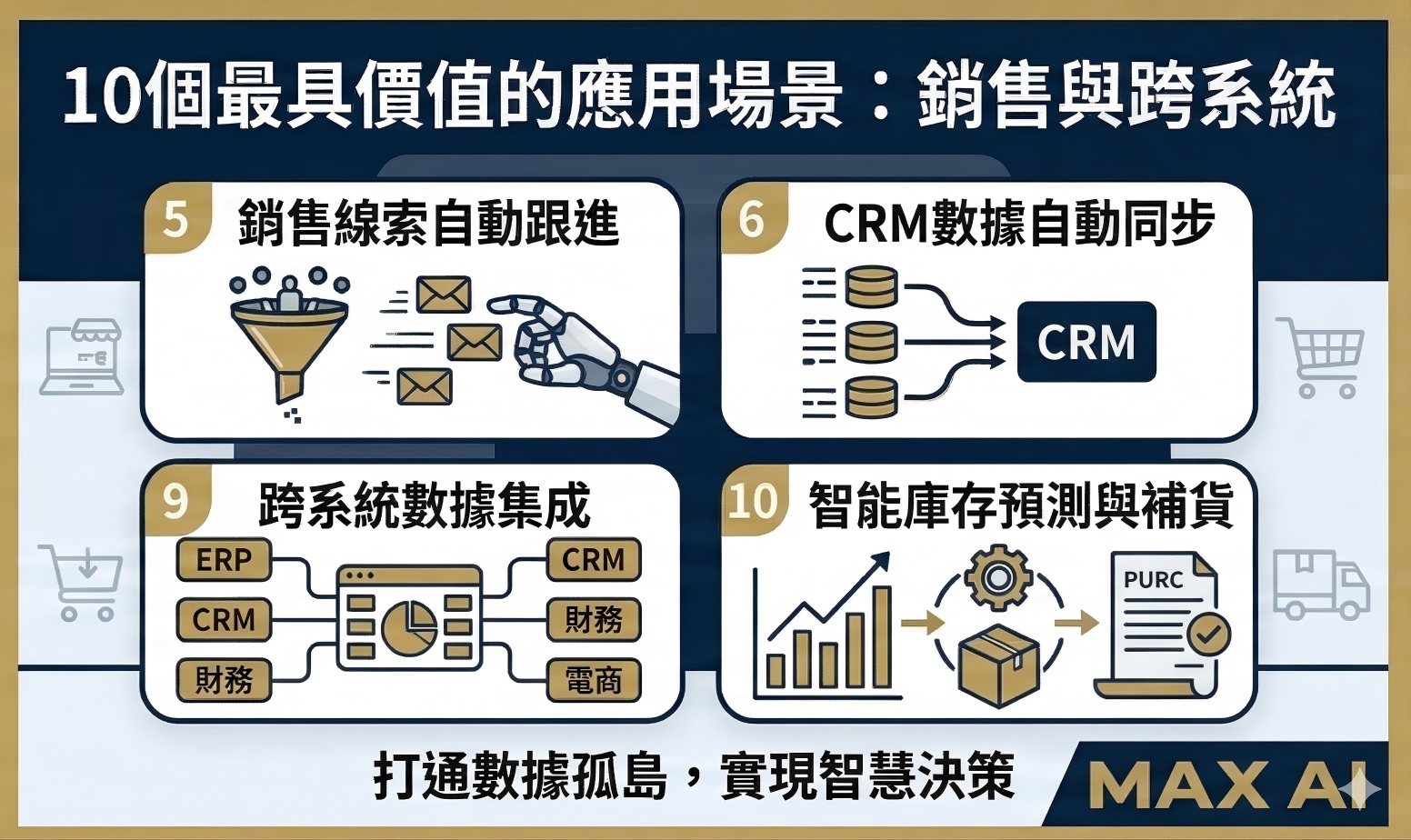 How to prioritize automation