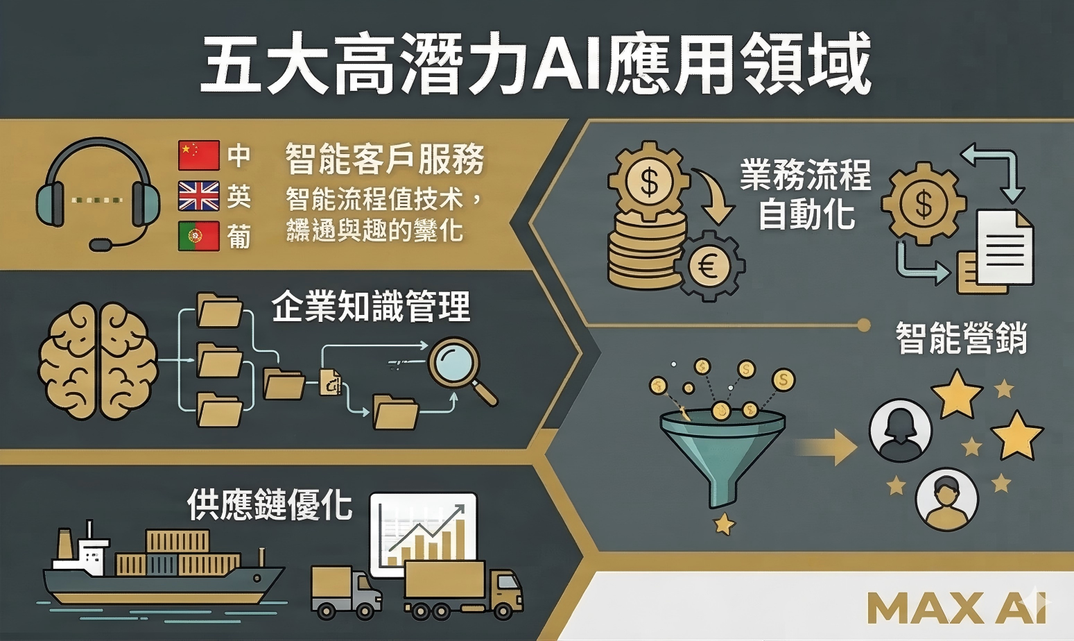 澳门企业数字化转型现状与机遇
