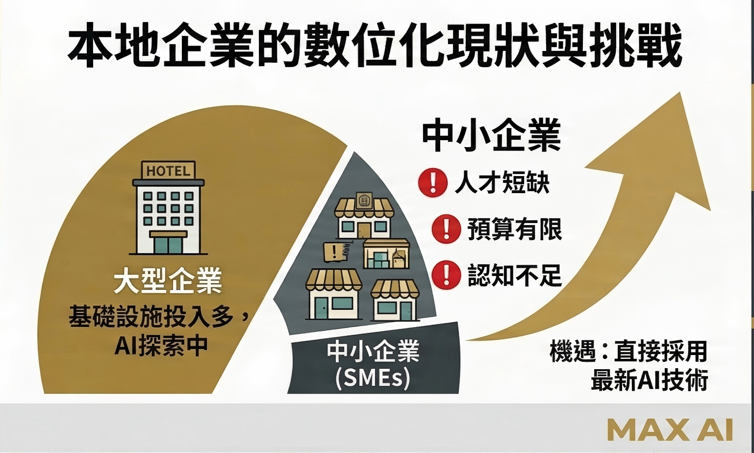 Key AI application areas in Macau