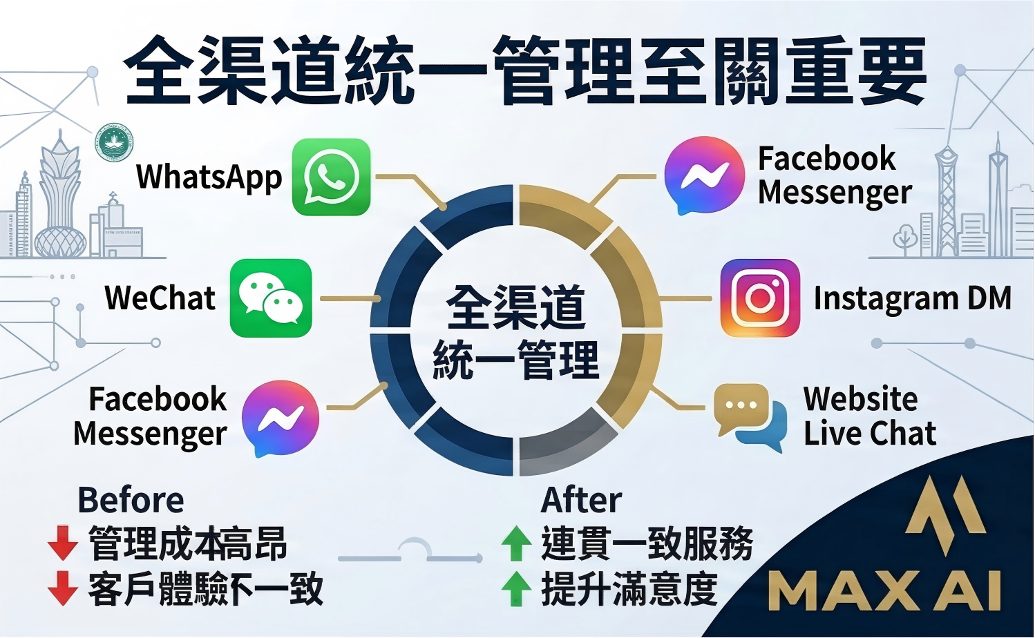 全渠道AI客服：提升客户体验的秘密武器