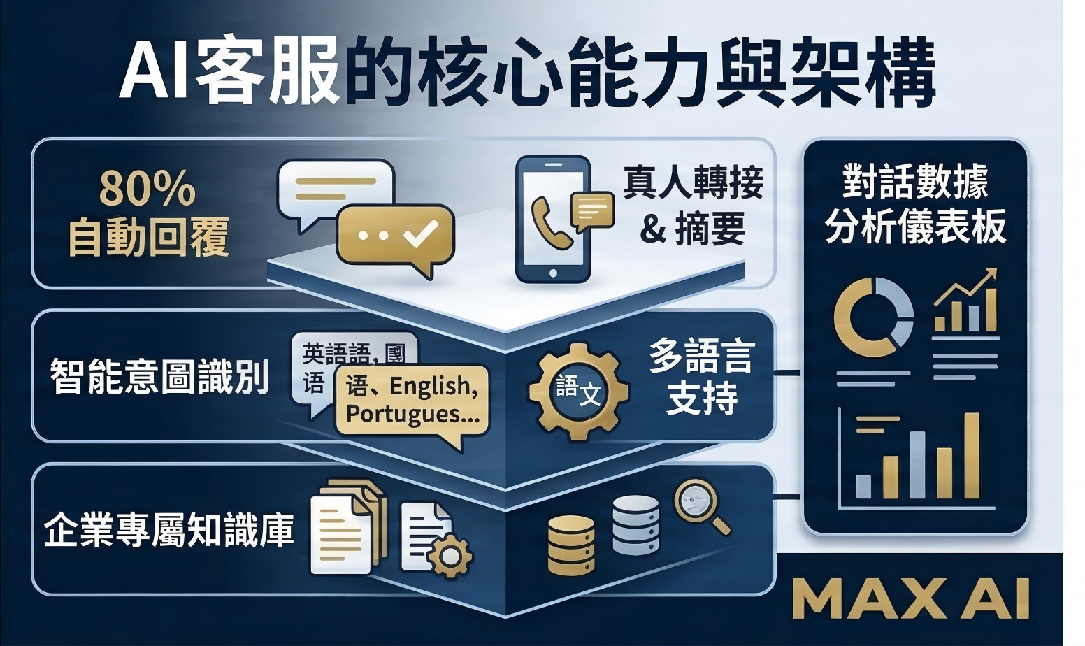AI customer service business impact