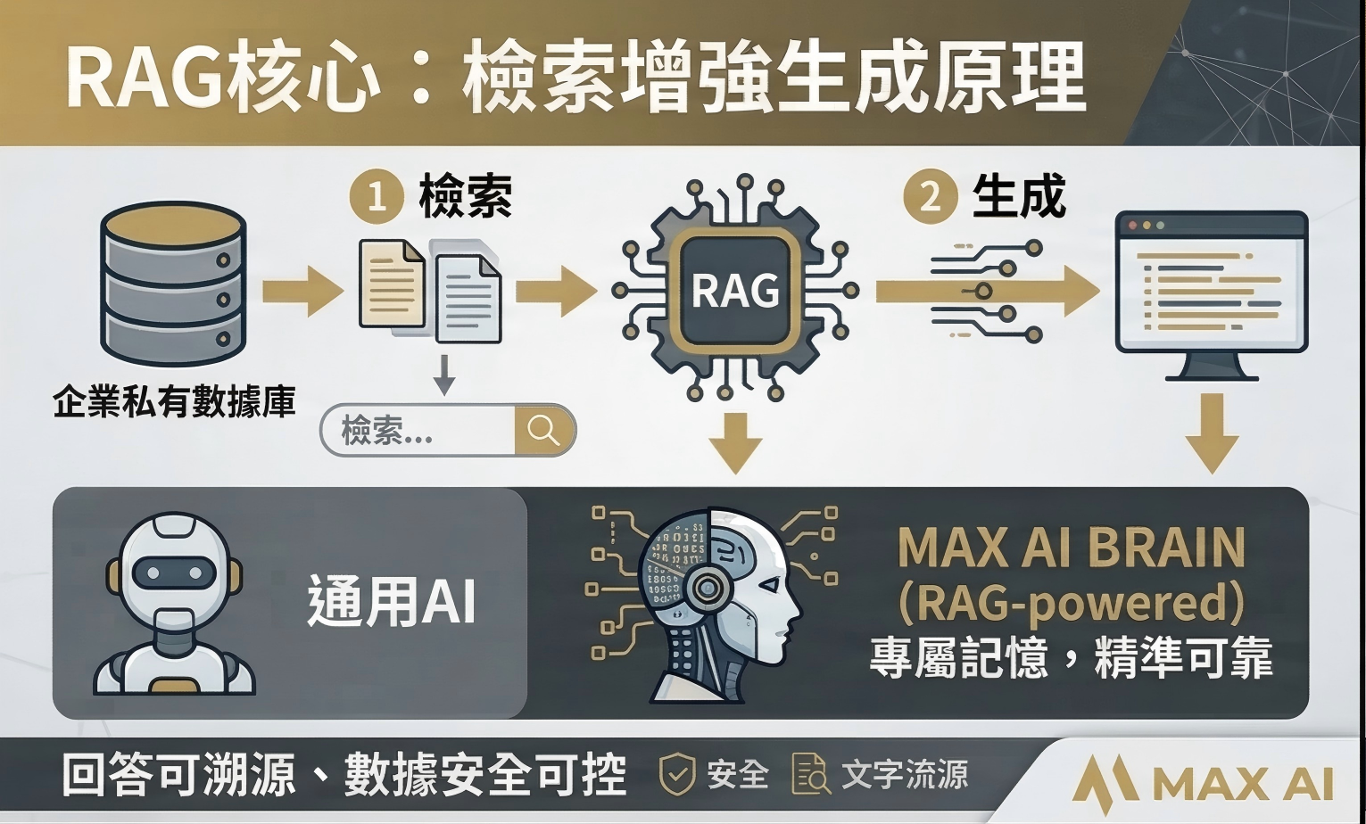 RAG技术如何革新企业知识管理？