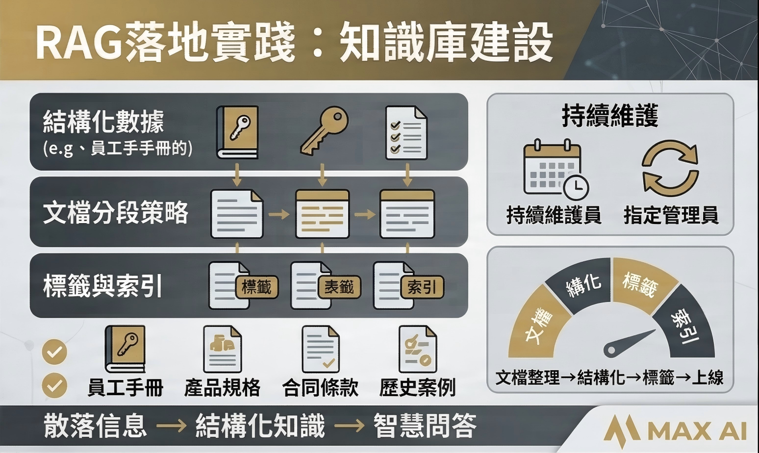 RAG技术原理与工作流程