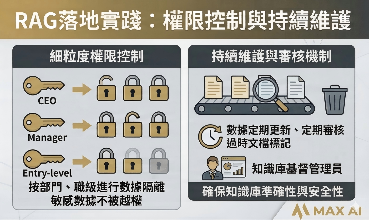 企业RAG知识库部署最佳实践