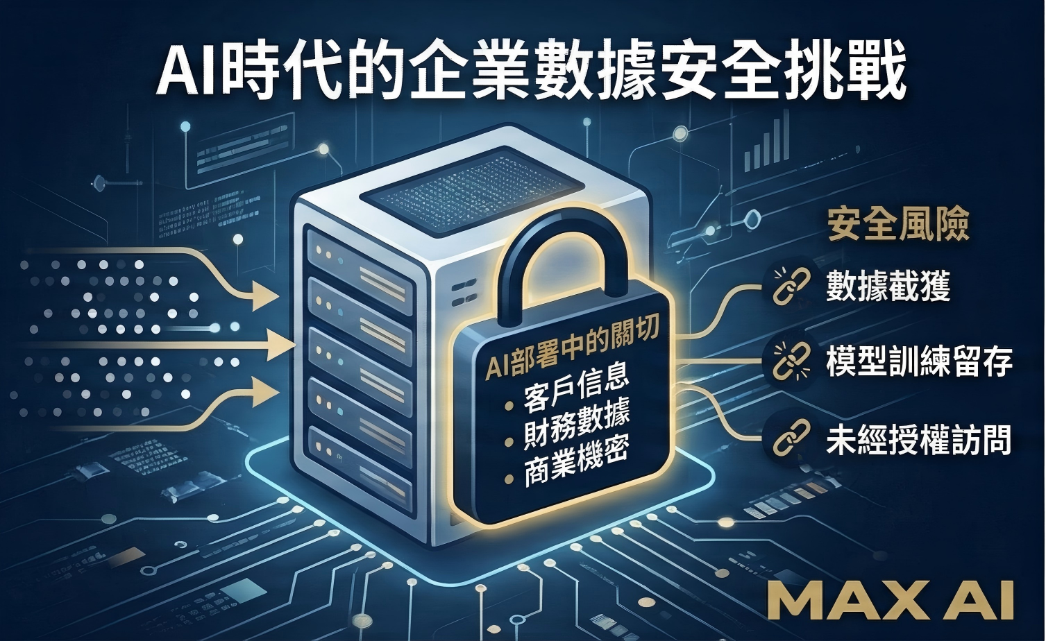 AI部署中的数据安全挑战