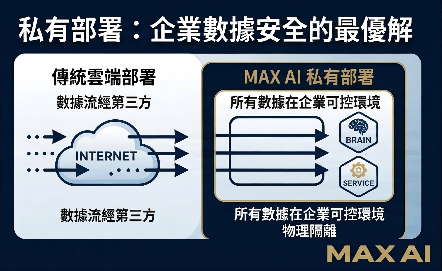 加密与访问控制层级