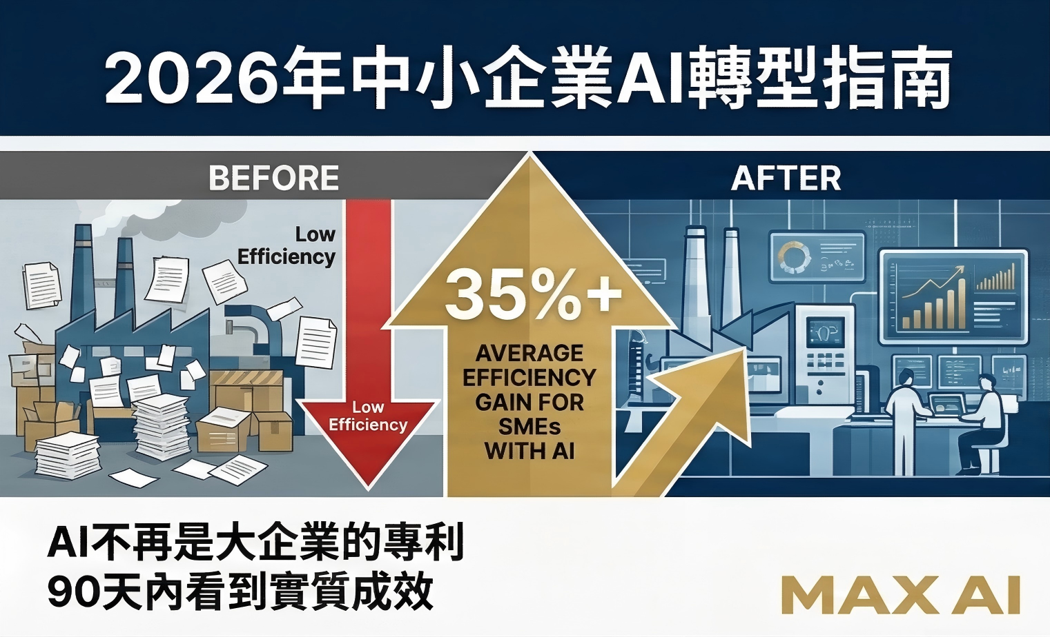 2026年中小企业AI转型指南：从零开始的实战路线图