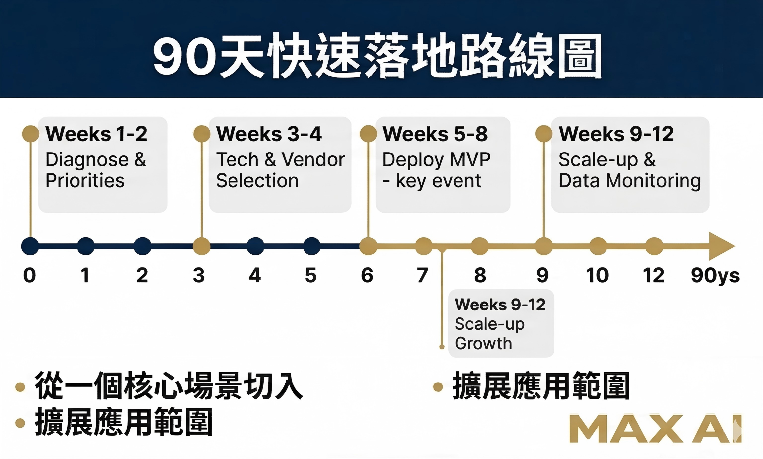 中小企业AI转型成功要素