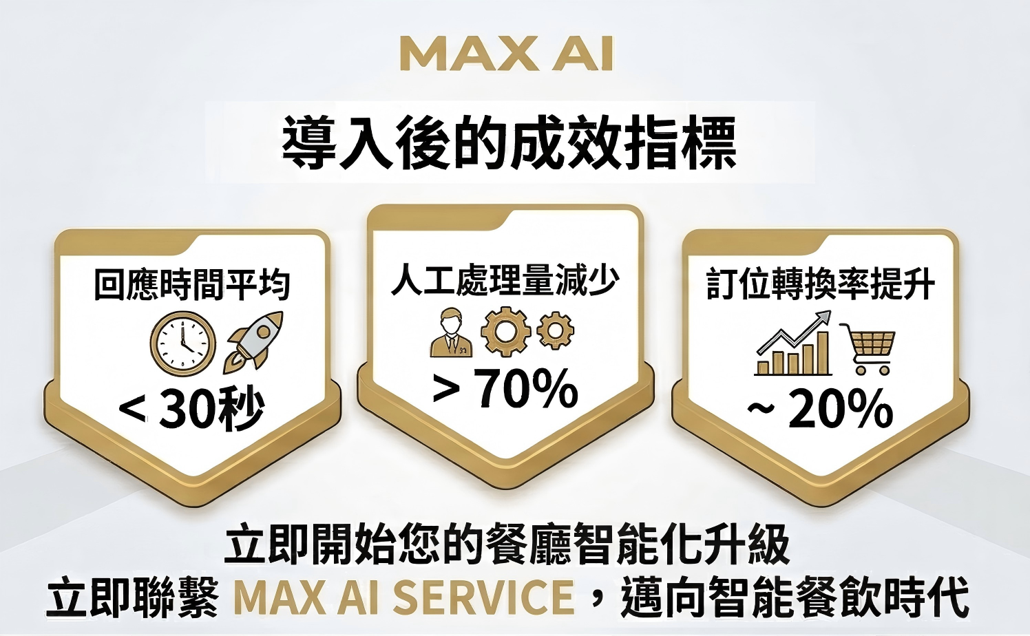 WhatsApp AI导入步骤