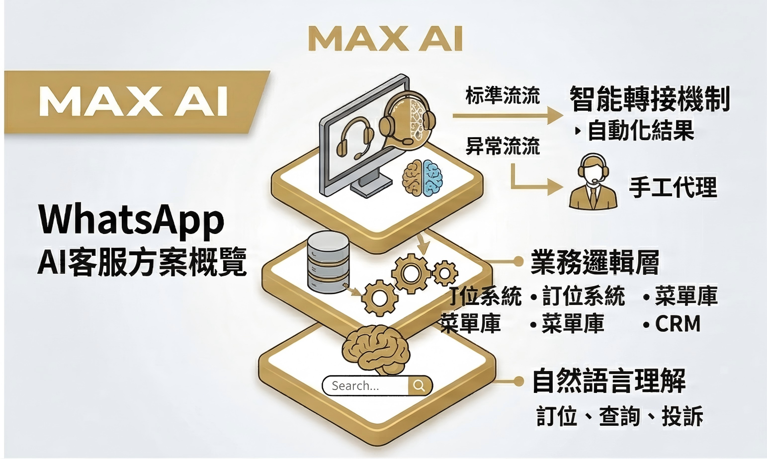 餐厅AI客服成效